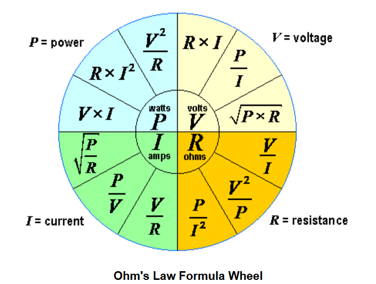 Ohm's Law Formula Wheel