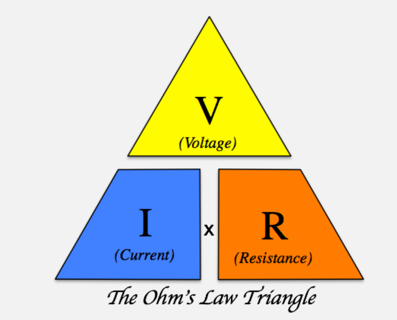 Ohm's Law Triangle