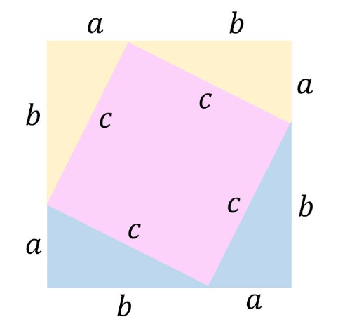 Proof 1 Diagram