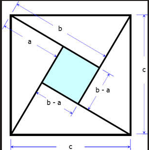 Proof 2 Diagram