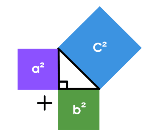 Pythagoras Theorem Diagram